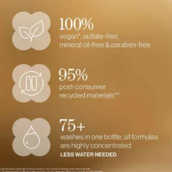 Pureology Nanoworks Gold Shampoo 266ml