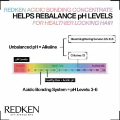 Redken Acidic Bonding Concentrate Leave-In Treatment Lotion 150ml